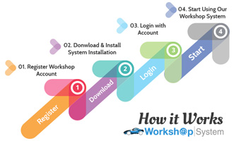 Workshop Management System | Business Management Online