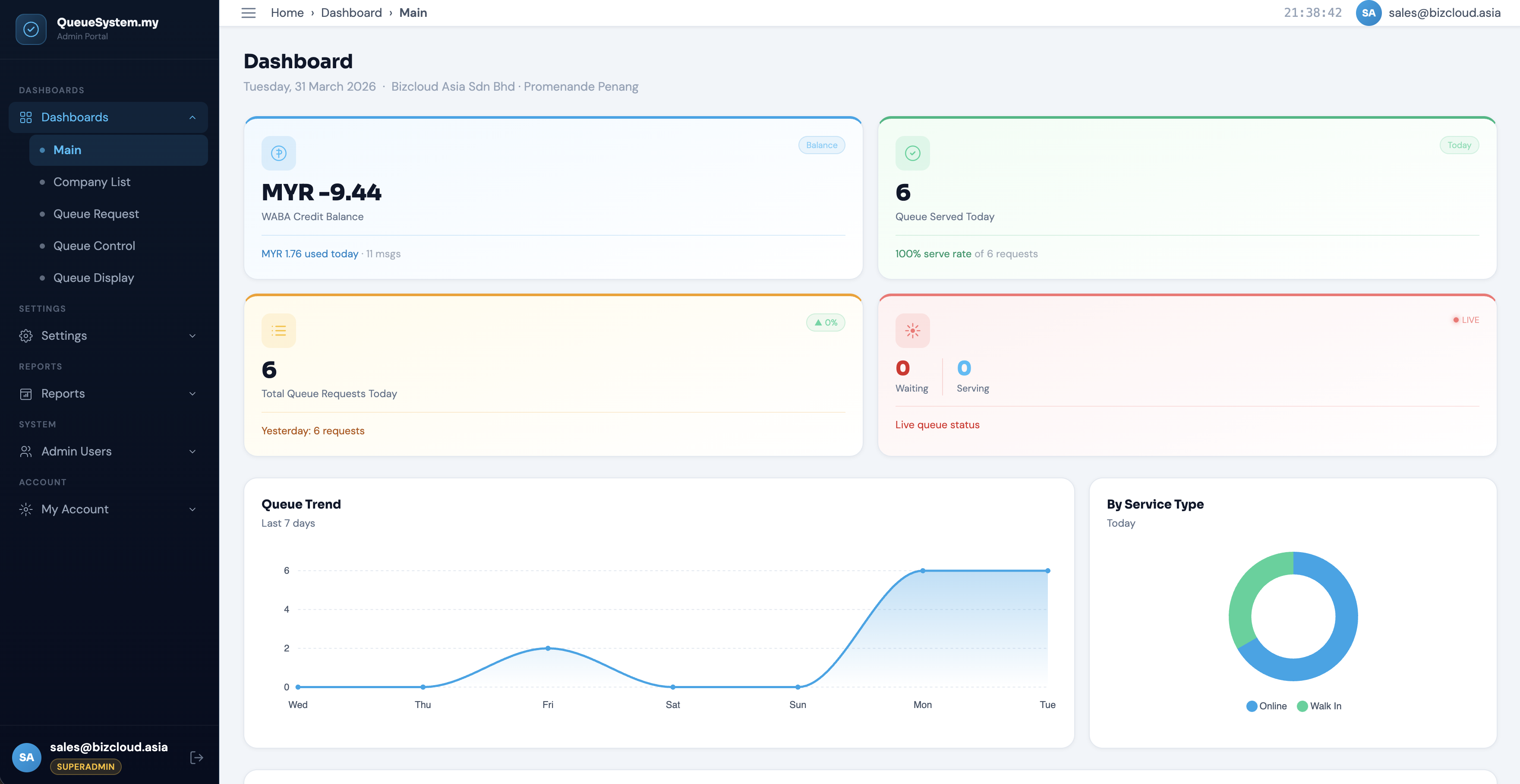 Queue management dashboard